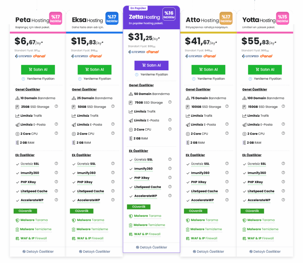 Alastyr Reseller Hosting